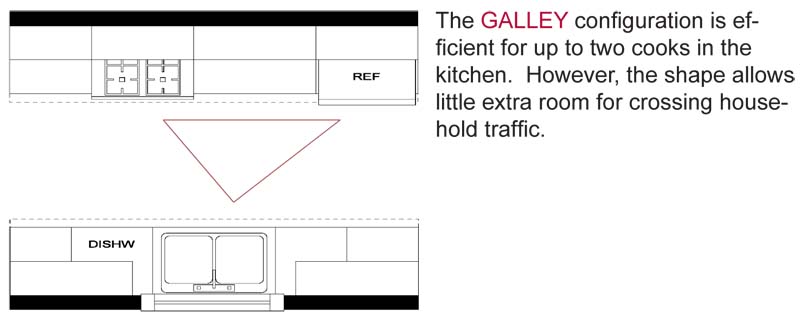 GALLEY kitchens